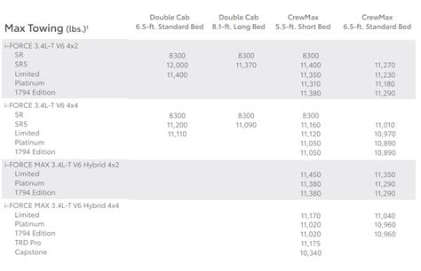 toyota tundra towing skid steer|toyota tundra towing capacity chart.